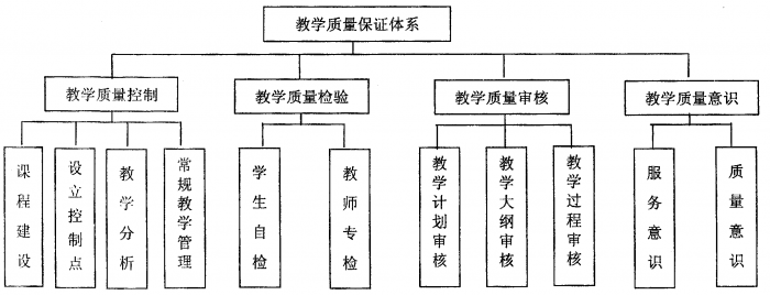 教学质量保证体系.png