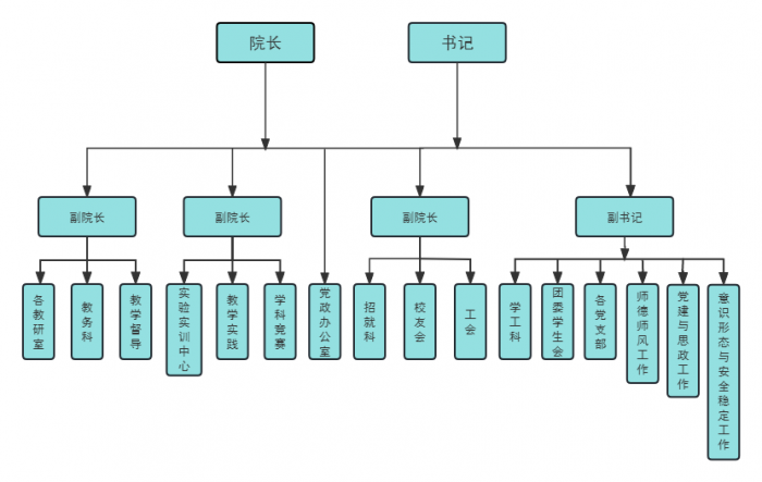 学院组织架构图.png